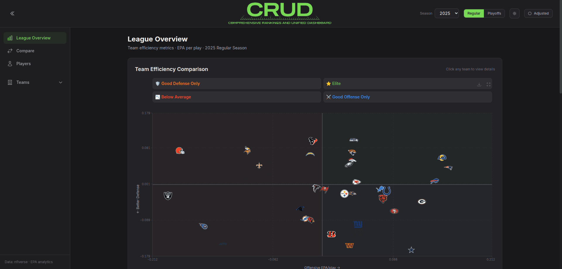League Overview scatterplot with team logos as data points