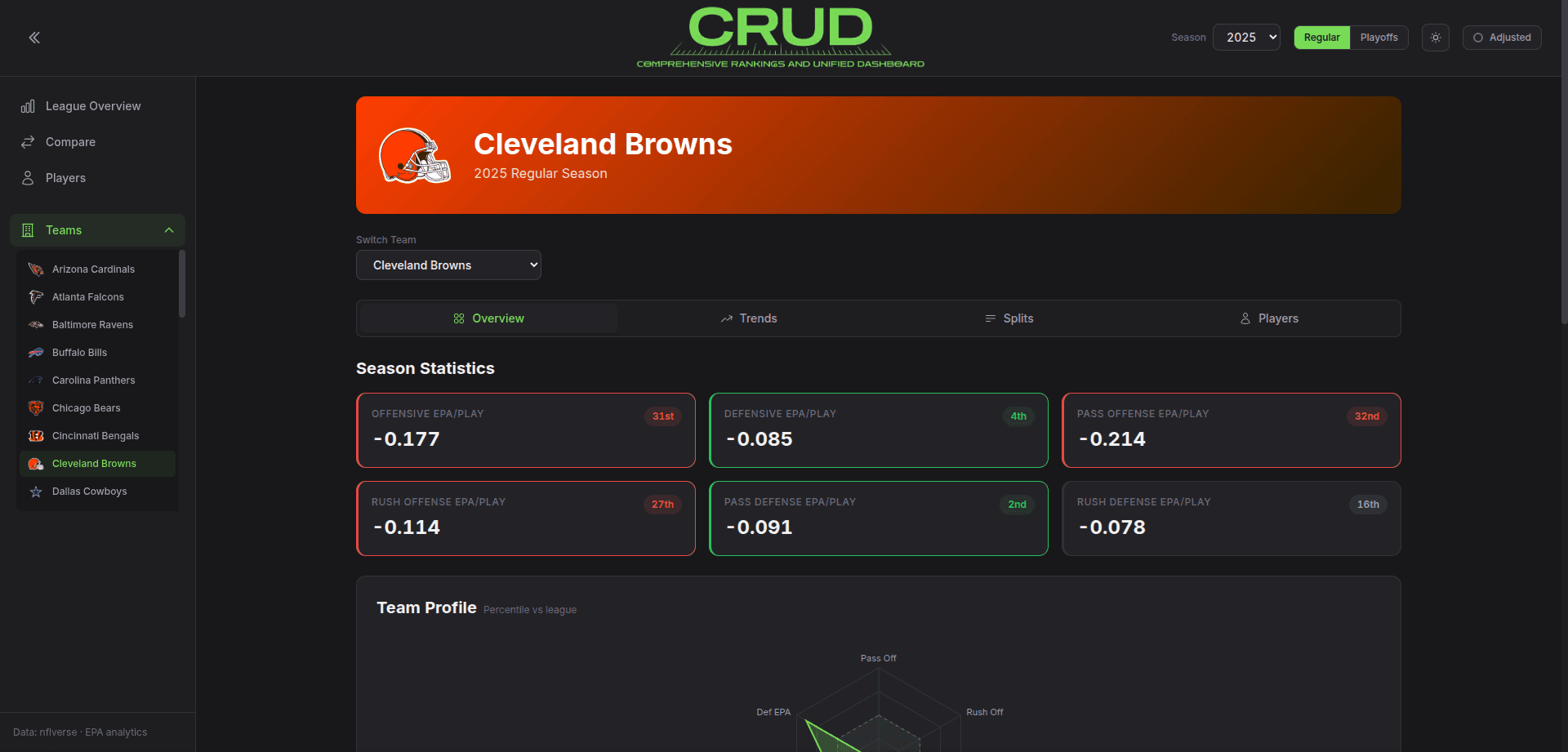 Team Detail — overview tab with league rank badges