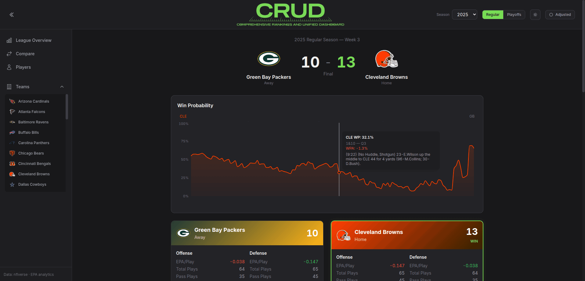 Game Detail — win probability chart tracing play-by-play flow